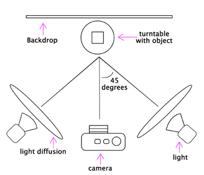Light setup diagram