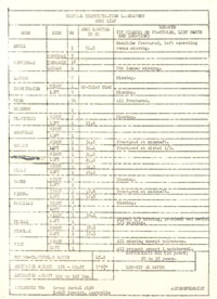 Page 4 of Central Identification Laboratory form identifying remains