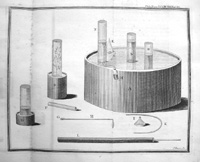 Apparatus used by Joseph Priestly in his experiments isolating oxygen